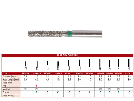 flat_end_cylinder_bur_835_useliteinc Diamond Bur 835 Flat End Cylinder