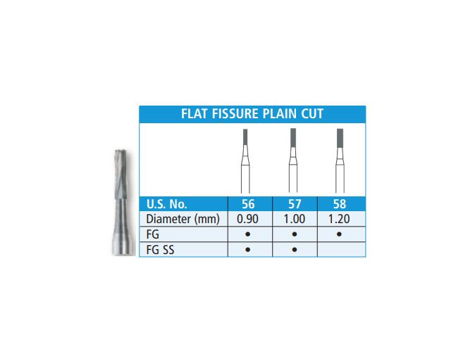 Carbide Burs - Flat Fissure Plain Cut