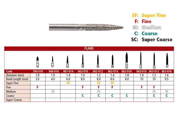 Diamond Burs Flame Johnson-Promident
